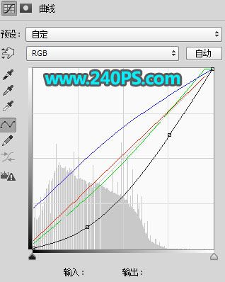 ps怎样给冬季树林中的美女人物添加暖暖的霞光效果?