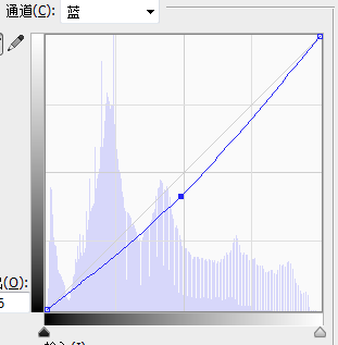 PS给照片添加逼真的透视光线(丁达尔)效果