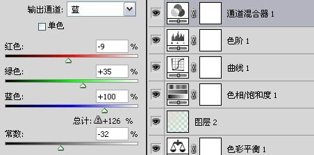 怎样用Photoshop(ps)将图片调为泛白青色效果实例