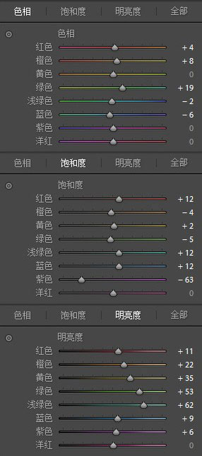 用PS与LR调出小清新冷调人像教程