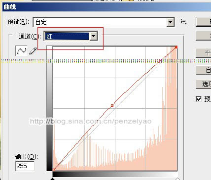 Photoshop将室内手持烛光人像图片增加亮度及对比度