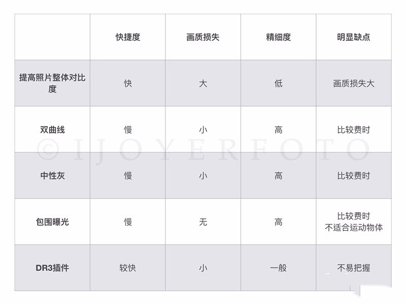 ps后期处理图文教程：五种后期方法让照片更有质感