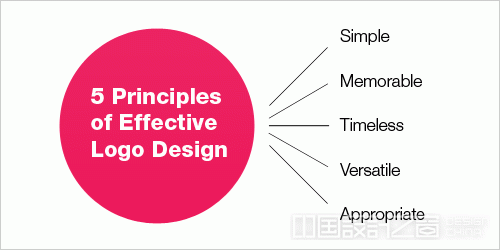 Principles of Effective Logo Design