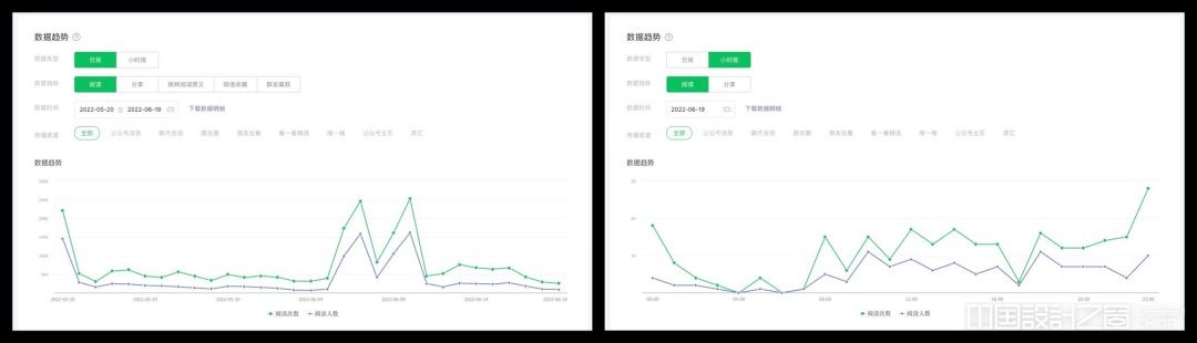 用一篇文章，帮你认识 B 端交互的页面、浮层、弹窗和抽屉