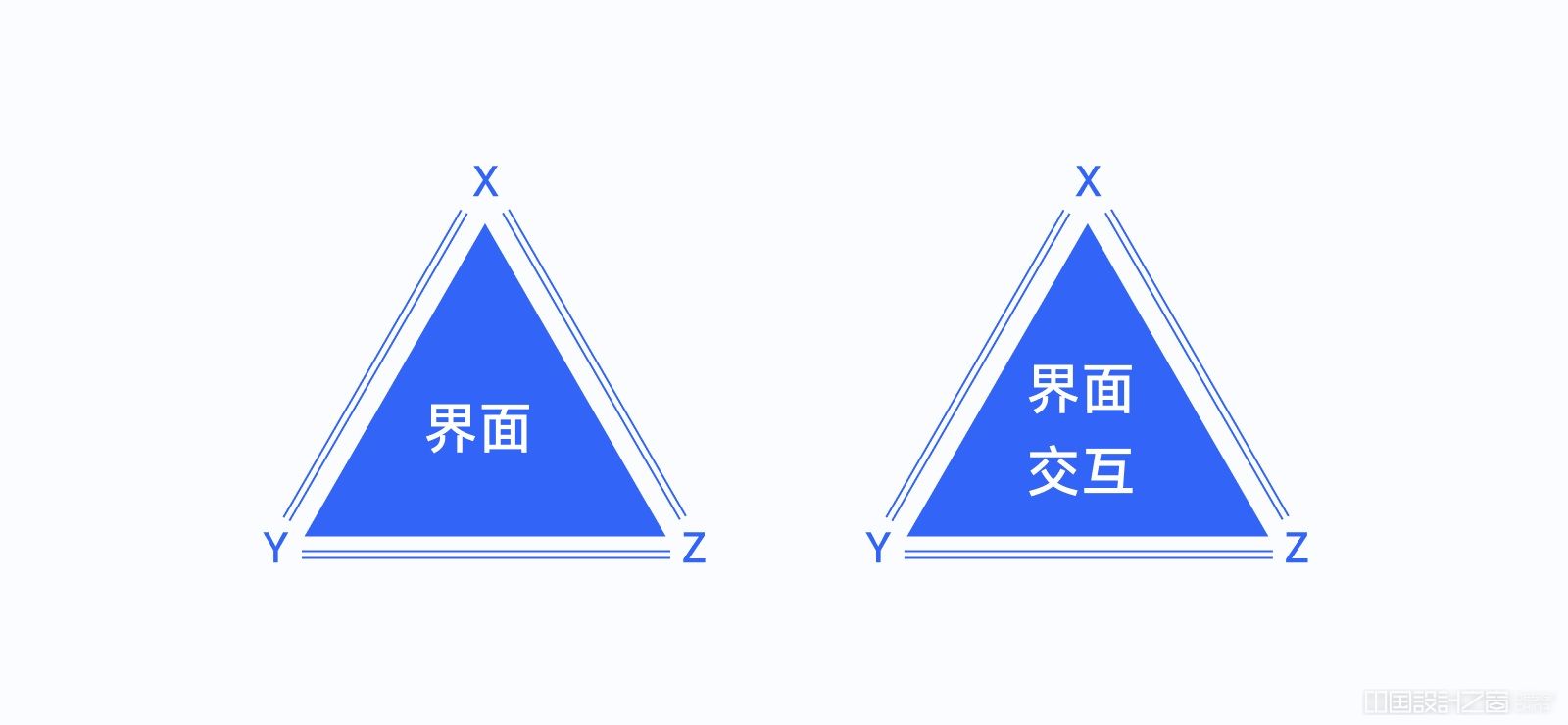 万字干货！全新 UI 视角帮你掌握「界面三重构」的知识点