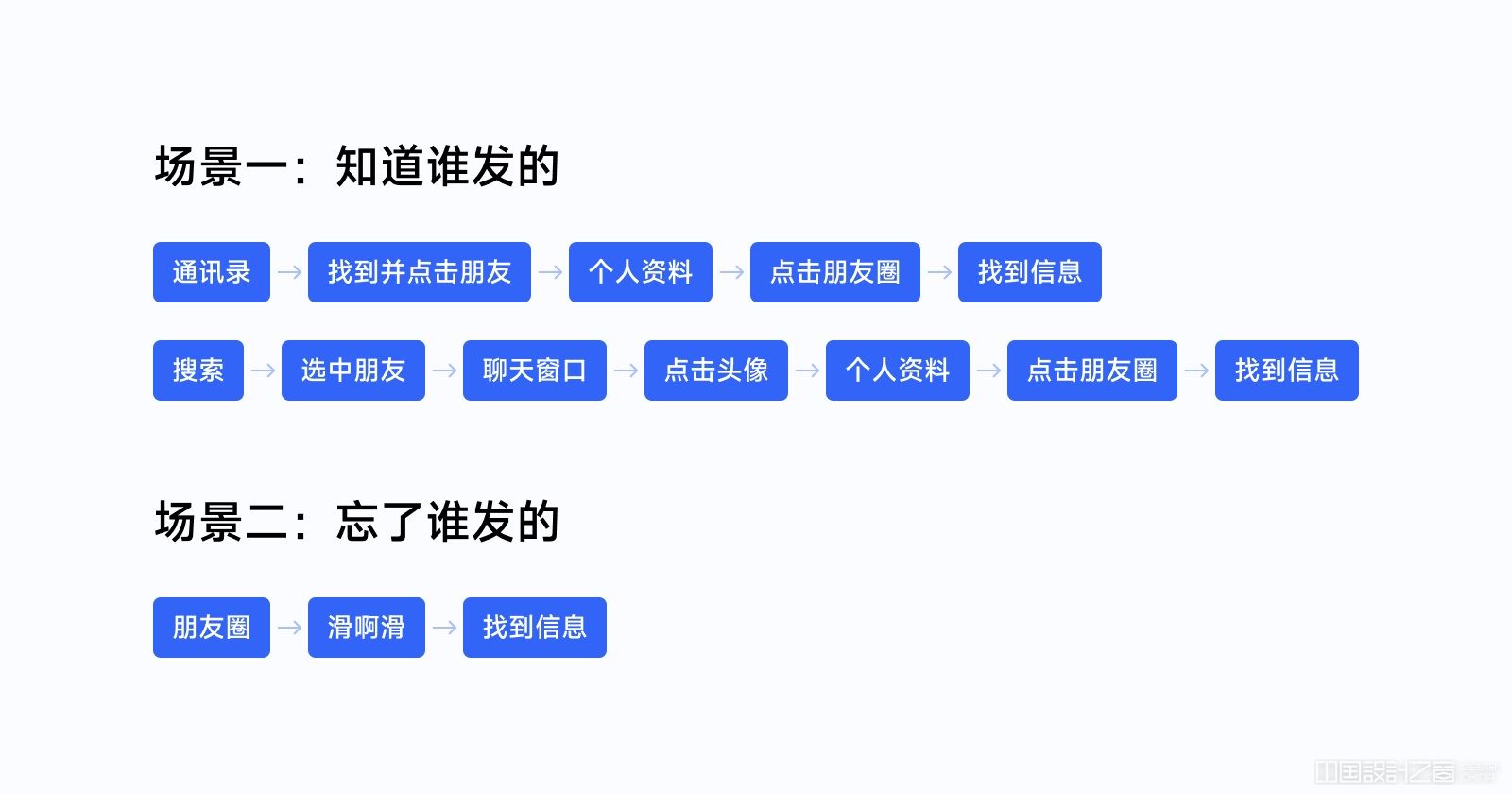 万字干货！全新 UI 视角帮你掌握「界面三重构」的知识点