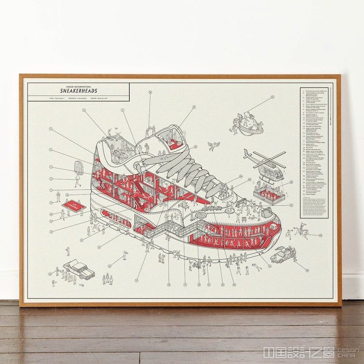 Sneakerheads Poster