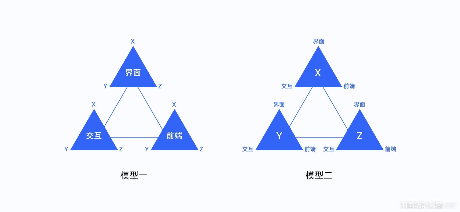 万字干货！全新 UI 视角帮你掌握「界面三重构」的知识点