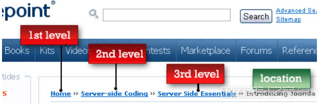 Breadcrumbs Navigation