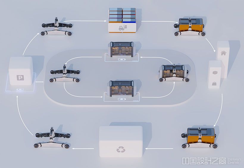 Oiii Urban Driverless Transportation System by 2050 Lab Moscow