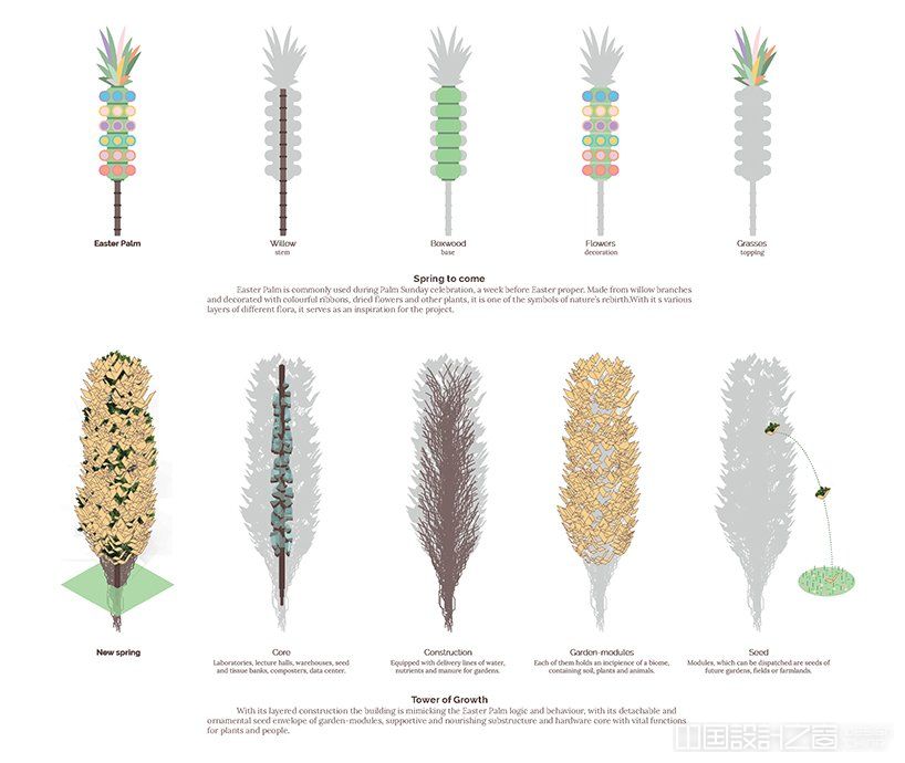 new spring agroecological skyscraper 2