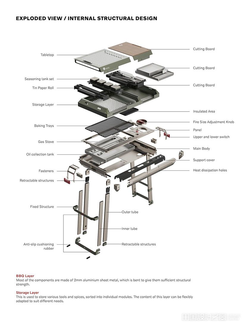 B2Q Kit Portable BBQ Kit by Kevin Von, Lim YiLin, and Yin Man Chan