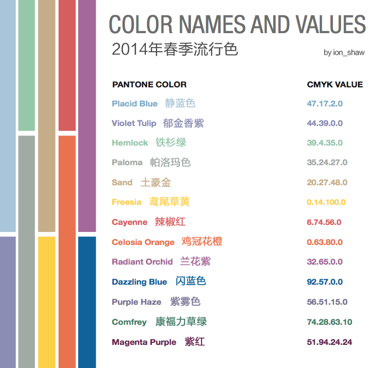 设计师们！来了解一下2014年春季流行色