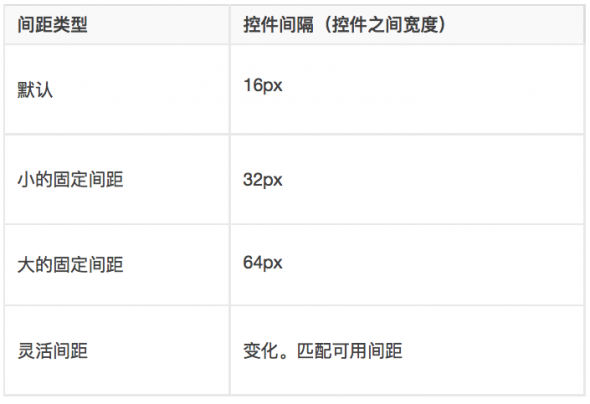 Touch bar 设计规范大全1480336739-8476-051505-99819-590<em></em>x404