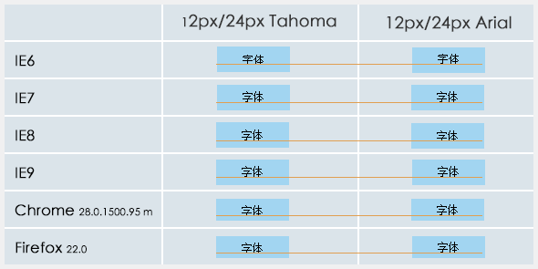 windows下浏览器渲染