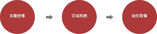 发散游戏logo构想