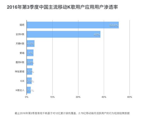 如何做出专业的UI原型图？