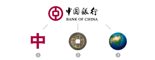 中国银行logo设计解析