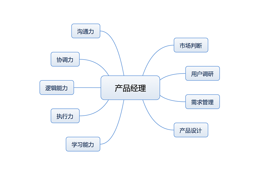 浅谈如何努力成为一名复合型设计师