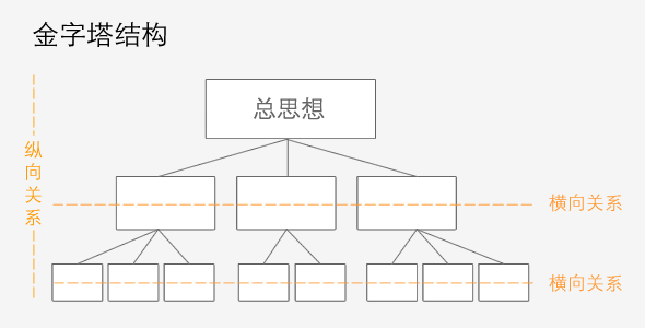 金字塔1