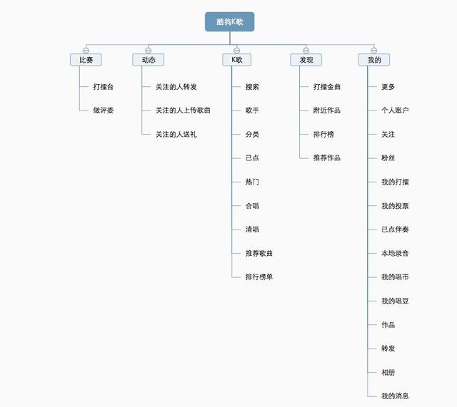 如何做出专业的UI原型图？