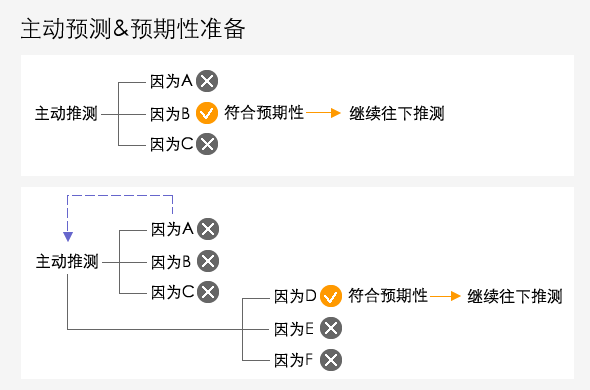 金字塔4