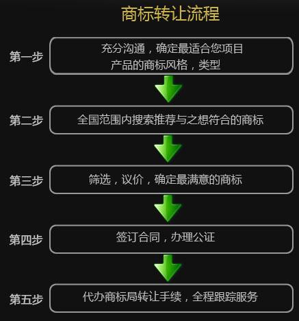 商标转让流程图