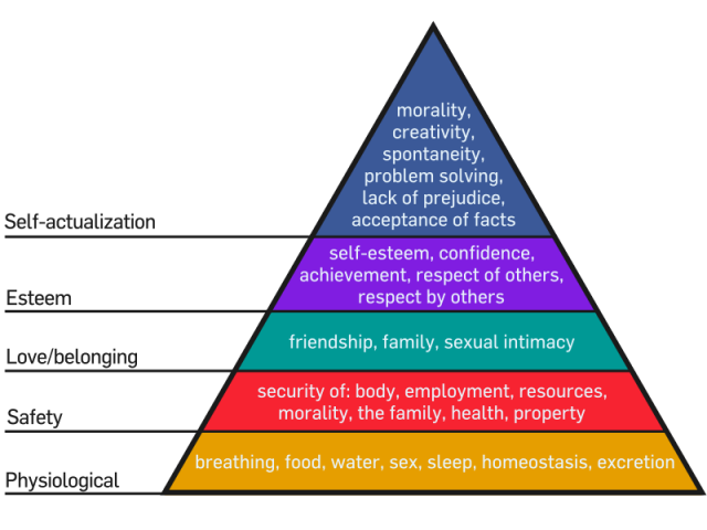 Maslows_Hierarchy_of_Needs-640<em></em>x480