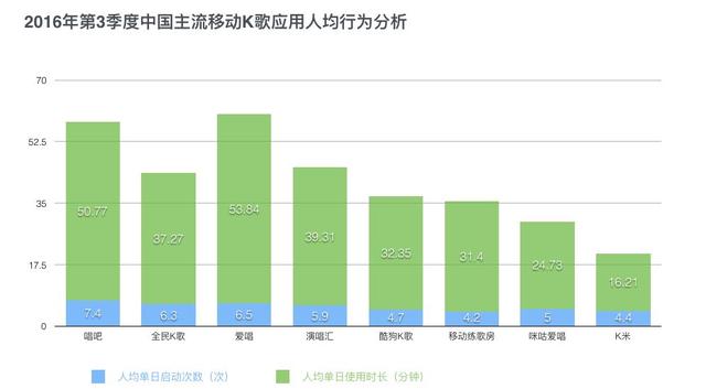 如何做出专业的UI原型图？