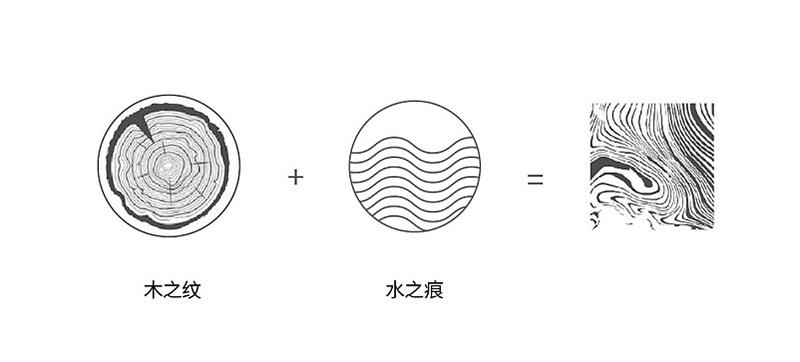 木之纹+水之痕=酒店LOGO