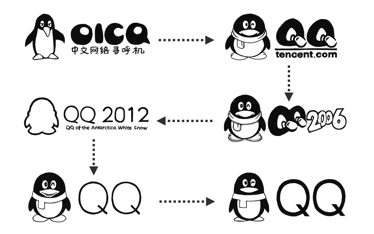 QQ公司LOGO设计发展演变