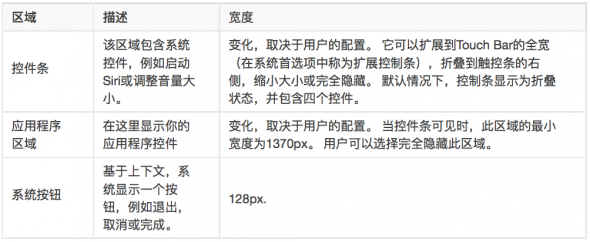 Touch bar 设计规范大全1480336735-3879-052122-9749-590<em></em>x242