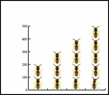 ps怎么设计蜜蜂图案的柱形图表?