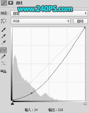 ps怎样制作合成花豹与草原完美结合的二次曝光效果?