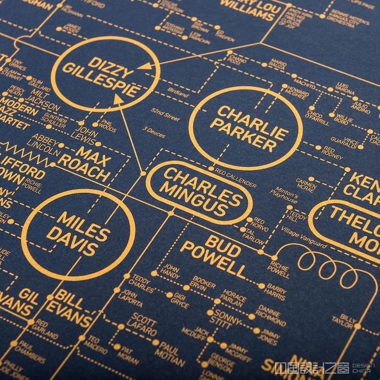Blueprint Poster by Dorothy