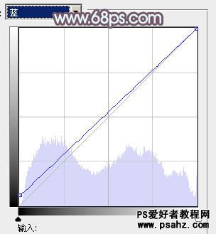 PS通道调色教程：利用通调给美女图片调出韩系艺术灰色调