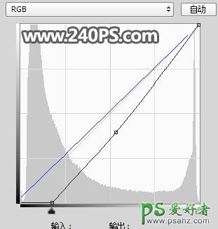 PS调色教程：给街头自拍的漂亮学生妹妹外景照调出唯美的夕阳色