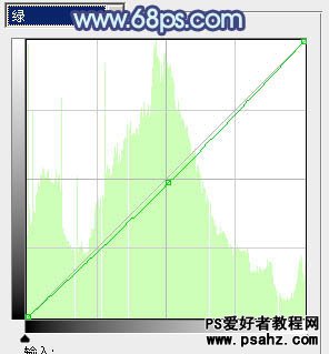 PS调色教程：调出韩系青灰色美女艺术照效果