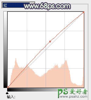 PS调色教程：给街头清纯少女调出纯美的阳光色调