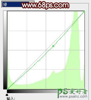 photoshop调出漂亮的河景情侣外景婚纱照教程