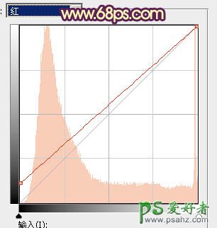 PS婚片调色教程：给唯美的情侣婚片外景照调出黄调华丽的霞光色