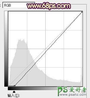 PS婚片调色教程：给唯美的情侣婚片外景照调出黄调华丽的霞光色