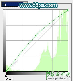 PS给海景MM少女艺术照调出淡青的中性色