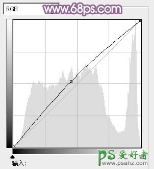 PS调色教程：给偏暗的欧美少女图片调出性感的淡蓝色调