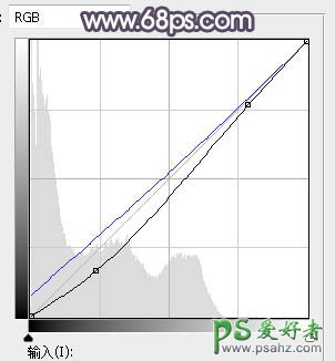 PS摄影调色教程：给户外拍摄的漂亮女孩婚纱照调出中性蓝黄色