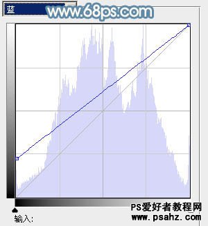 PS调色教程：给偏暗的清纯小美女图片调出淡淡的青红甜美色