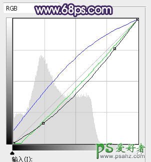 PS女生照片调色：给青草地上外拍的可爱女生性感照片调出淡调黄紫