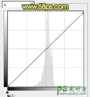 PS调色教程：给非主流美图少女调出温馨的色调