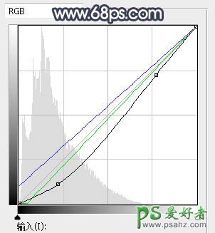 PS人像后期调色教程：给外景女生照片调出日系清新甜美通透肤色效