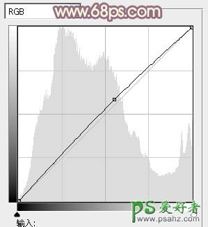 PS调色教程：给双眼迷离的清纯少女图片调出柔美的淡褐色